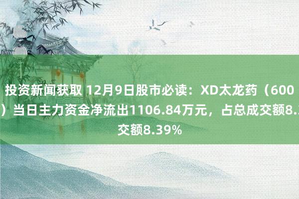 投资新闻获取 12月9日股市必读：XD太龙药（600222）当日主力资金净流出1106.84万元，占总成交额8.39%